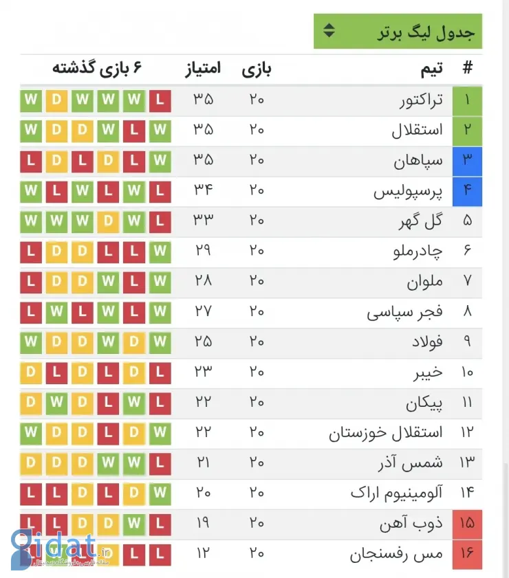 Screenshot_20260208_182454_Samsung Internet